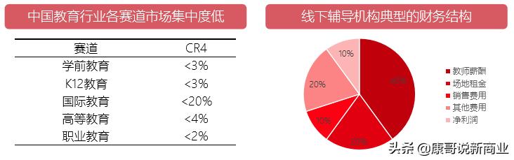 你怎么看目前在线教育在国内的发展呢？趋势如何？