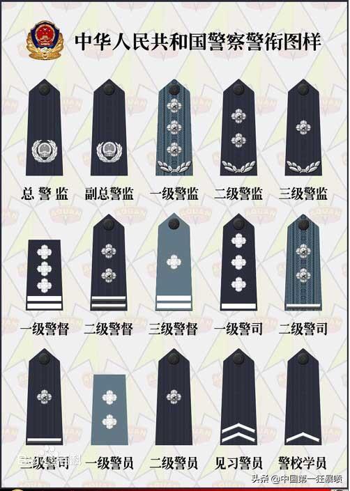 如何分辨是不是协警？