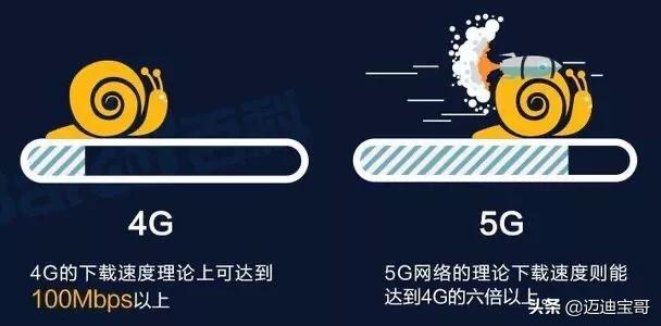 华为随身wifi和华为5g手机哪个网速会更快？为何？