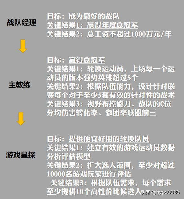 如何设计公司整体目标考核方案？