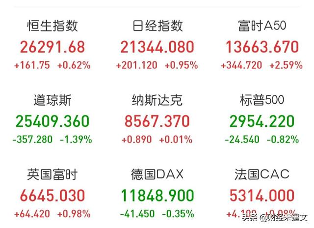歐洲股市經過5天暴跌后,3月開盤出現全線大漲,這怎么回事? - 第2張