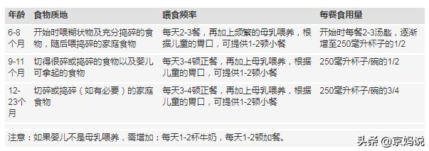 婴幼儿的喂养知识:婴幼儿喂养知识 如何给宝宝正确地吃鸡蛋？