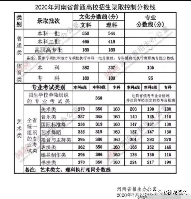 河南高考招生服务平台,河南省高职扩招报名网站