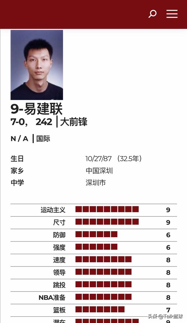 易建联当年在NBA的球探报告究竟写了什么？