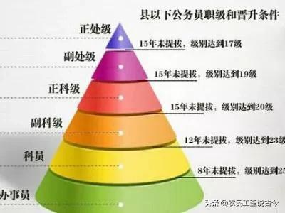 92年主任科员和2006年后的主任科员是一个概念吗？