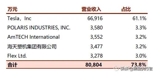 特斯拉为什么要降价（特斯拉真的降价了吗）