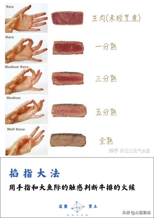 如何在家自己煎出美味的牛排?-百科网