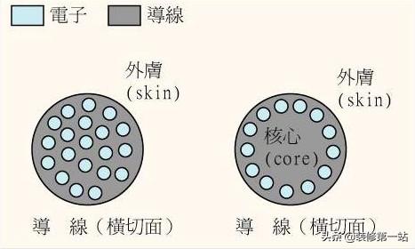 装修是用单股铜芯线好？还是用多股铜芯线好？插图10