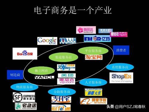 疫情过后什么行业最火？