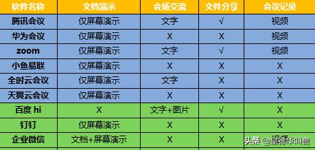哪一种网络会议软件最好用，可以同时在线多少人(一对多视频会议软件)