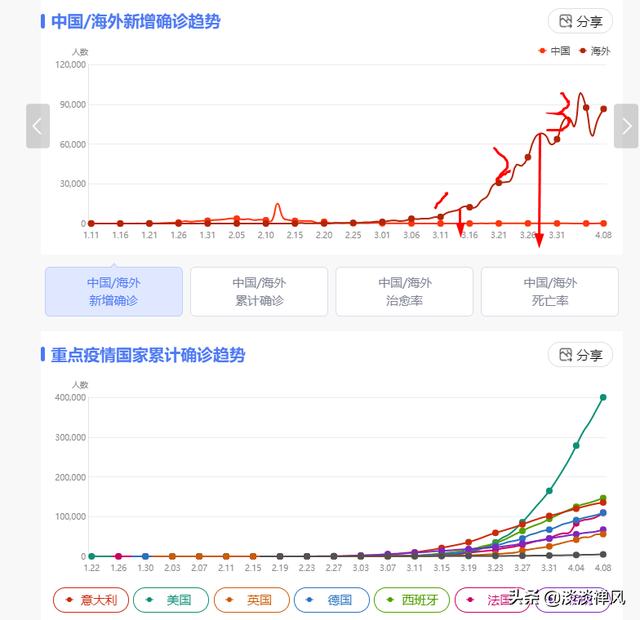 今年原油能回升到45吗？