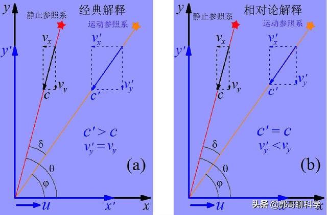 诺奖得主罗默:为什么会有光速不变的定理？是因为移动者时间会膨胀吗？