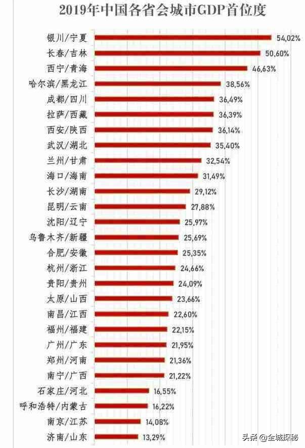 句容葡萄:为什么南京会成为全国行政区划面积最小的省会之一