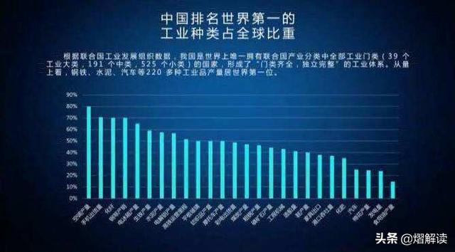 中国工业处于世界什么地位