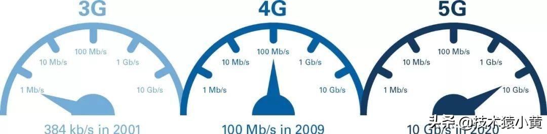 5G是什么？-第10张图片-9158手机教程网