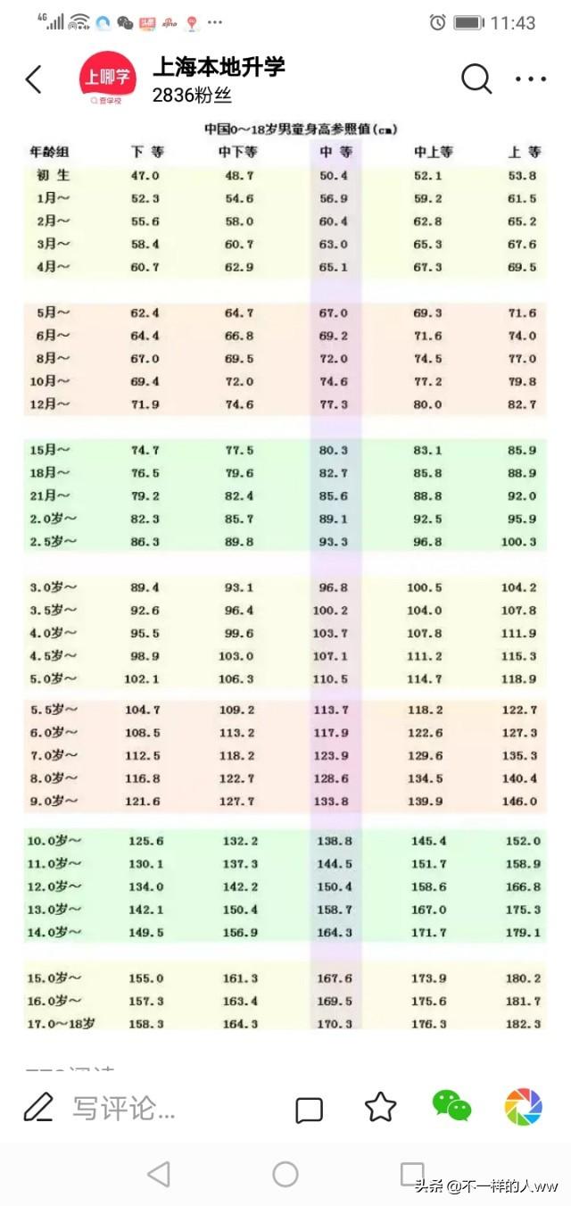 头条问答 男生身高180cm算很高吗 你觉得多高合适 65个回答