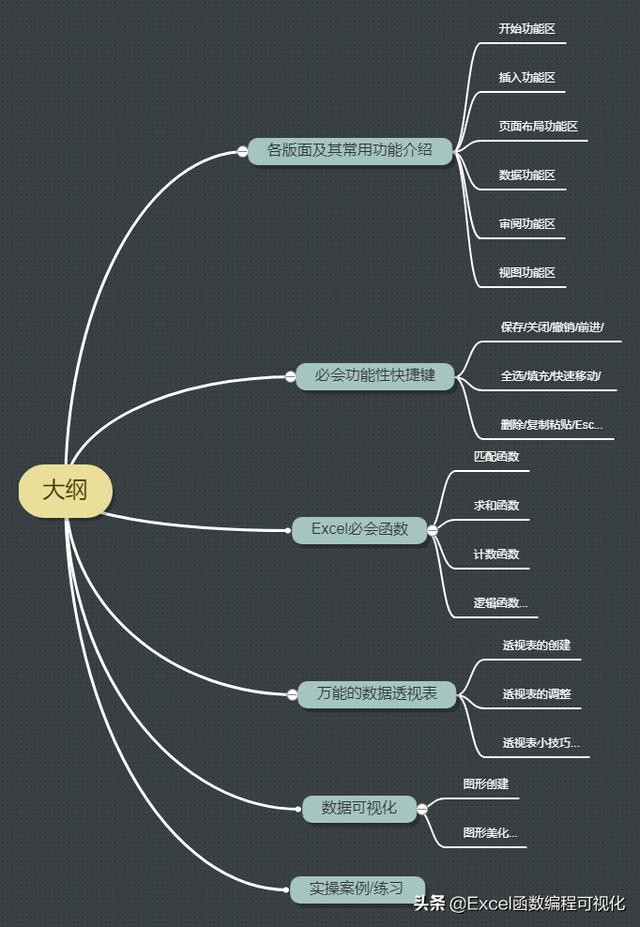 都有哪些人在用Excel？Excel上手难不难？