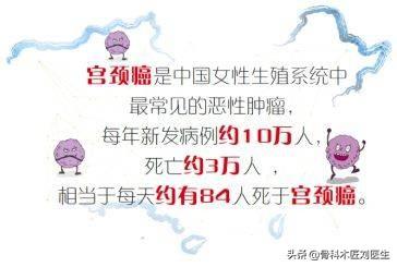 宫颈癌发出的第一个信号:宫颈癌需要关注哪些信号？