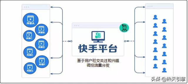 抖音运营和快手运营的区别在哪里？