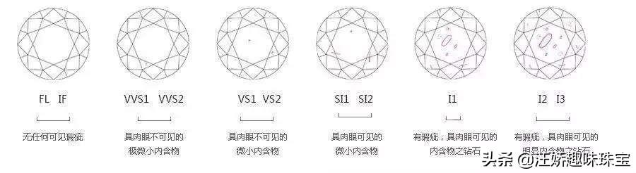 如何购买钻石,钻石在哪里买比较靠谱