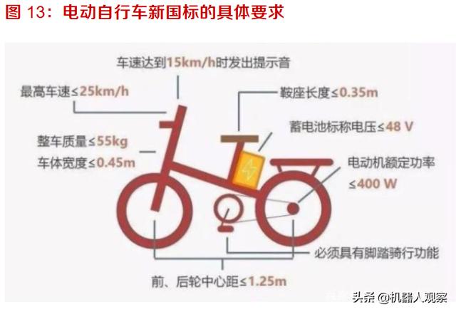 廊坊新能源汽车，在北京买车摇号已经2年了，现在有必要改成新能源车吗，为什么