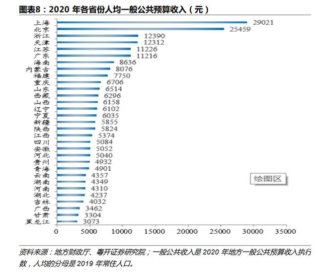 江苏公务员福利待遇怎么样？