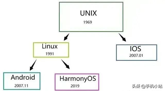 鸿蒙OS用户已经突破多少了，鸿蒙OS得到了广泛的认可，为什么网络上抨击鸿蒙系统的也很多
