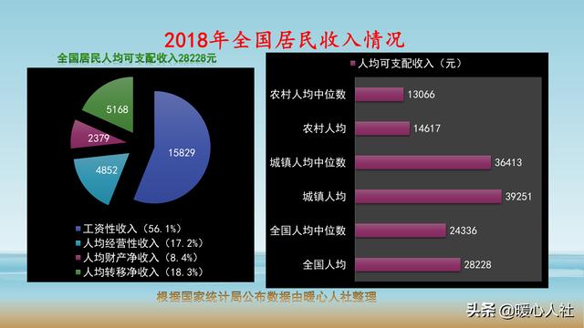 你认为退休金6000元属于什么水平？