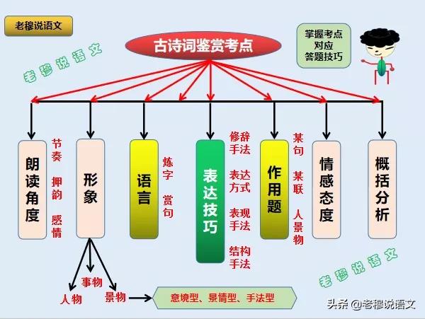 都说现在语文越来越难了，我家孩子语文一直就是拉后腿的，怎么办