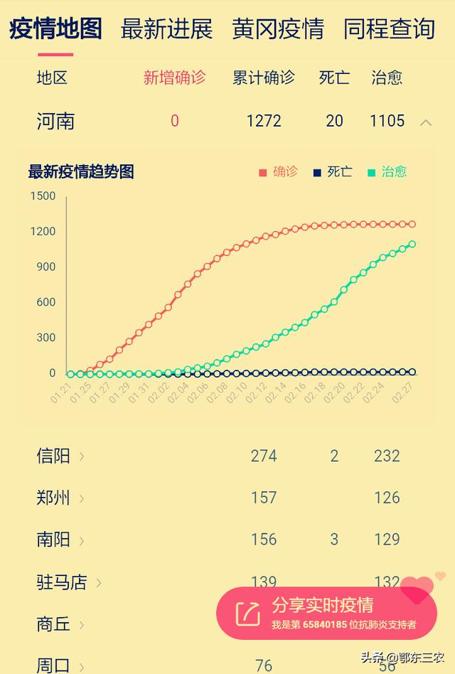 扬州：封闭小区，我湖北黄冈的，村里已经批了放行条，请问去江苏会有人拦截遣返吗