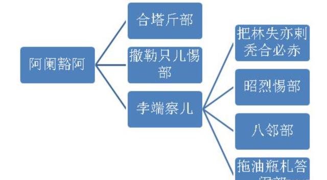 波斯猫儿是谁:元朝皇帝孛儿只斤这个姓氏的始祖是谁？