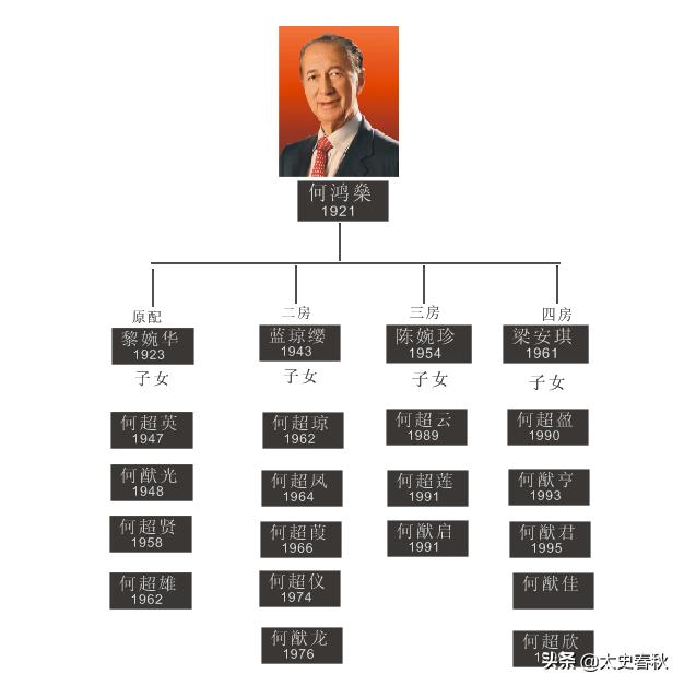 何鸿燊老婆:澳门赌王何鸿燊逝世了，他留下的遗产会怎么分配？