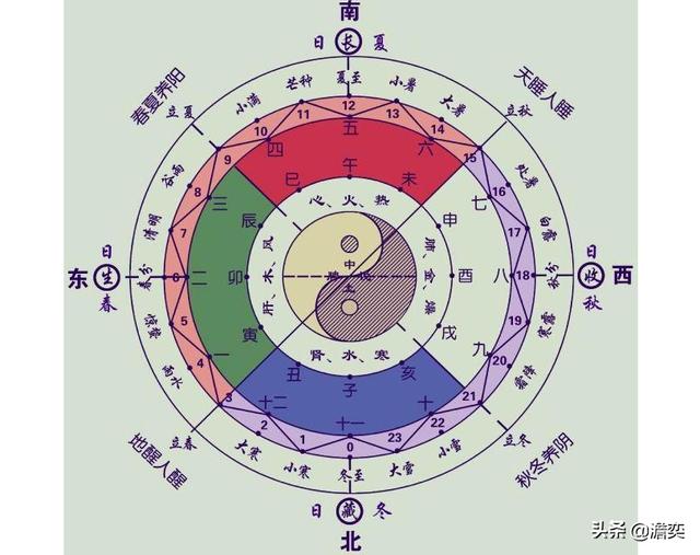 一年有立春、立夏、立秋、立冬,这四个节气的前一天为“绝日”,为什么呢？