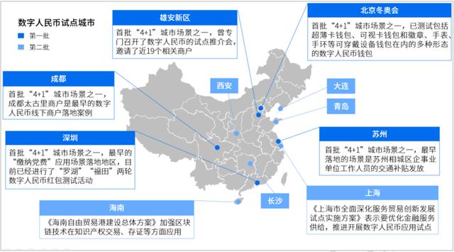 什么是中国数字货币？