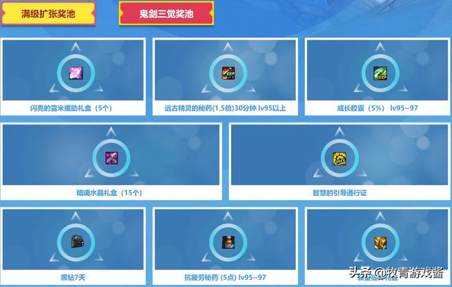 DNF：100版本隐藏超级福利,白拿一张升级券,开服就能刷96级深渊,你有何看法？