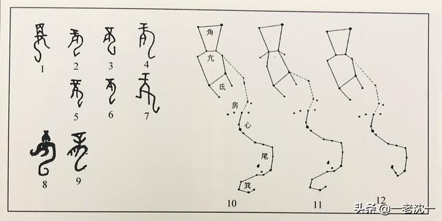 左青龙，右白虎，前朱雀，后玄武是什么意思？