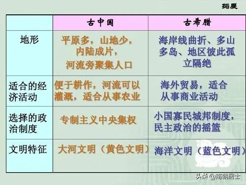 历史上,日本曾在3个时期侵略朝鲜半岛,为何日本如此执着？