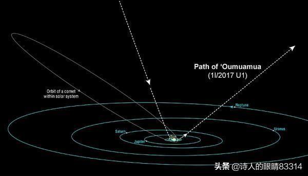 引力弹弓,奥陌陌是怎么脱离本星系引力的？