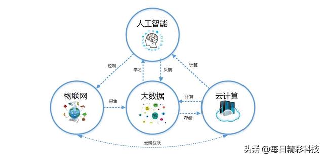 什么是大数据，大家都在讲大数据，大数据是什么呢