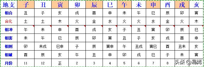 属虎的和什么配婚姻最好,请问，属蛇能配什么属相？