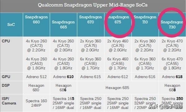 骁龙675处理器和骁龙730对比怎么样