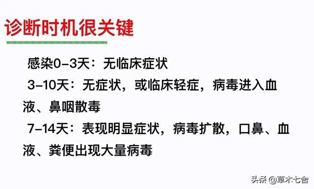 莱姆病症状有什么:犬莱姆病症状 非瘟的症状是什么？如何预防？