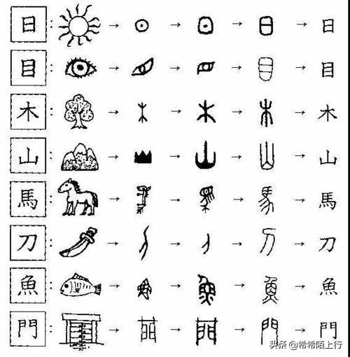 汉族使用的汉字是世界上唯一没有中断传承的文字