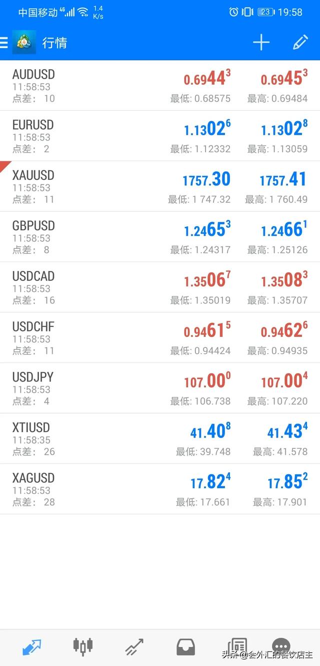 外汇交流<a href=https://maguai.com/personal/ target=_blank class=infotextkey><a href=https://maguai.com/group/ target=_blank class=infotextkey>微信群</a></a><a href=https://maguai.com/list/59-0-0.html target=_blank class=infotextkey>社区</a>:刚步入外汇的萌新选择什么样的<a href=https://maguai.com/list/59-0-0.html target=_blank class=infotextkey>社区</a>比较靠谱？