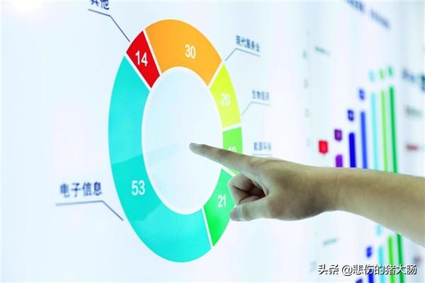 利用微信进行网络营销有哪些技巧
