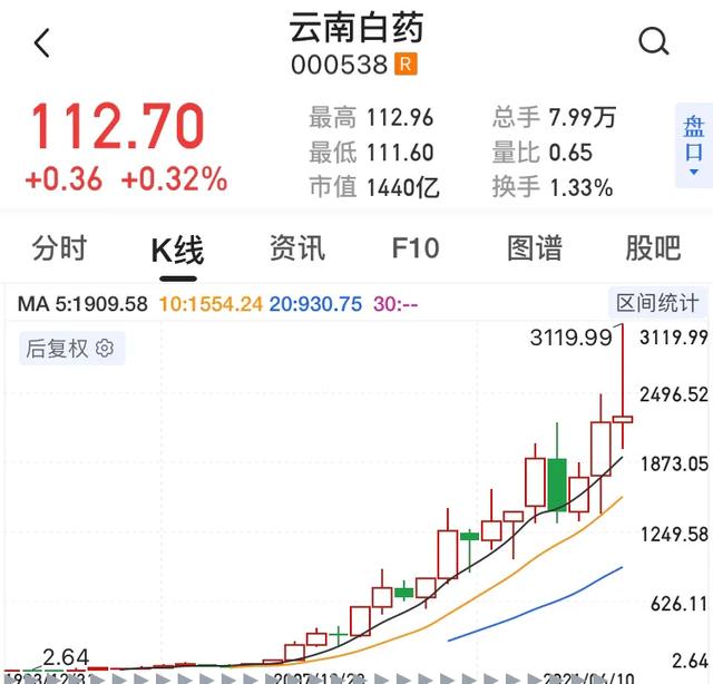 爱尔钙招商:什么样的股票投资没有风险？
