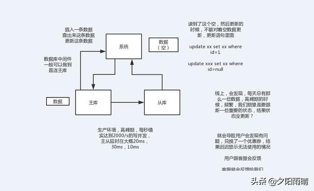 MYSQL中读写分离有什么样的好处呢，为什么一些人都选择读写分离？插图15