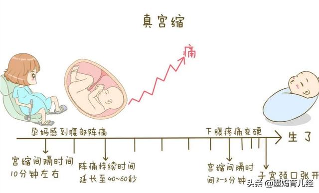 如何预防二胎宝宝生产日期过于提前，二胎临产前一些身体的症状需要注意什么和第一胎有什么不同吗