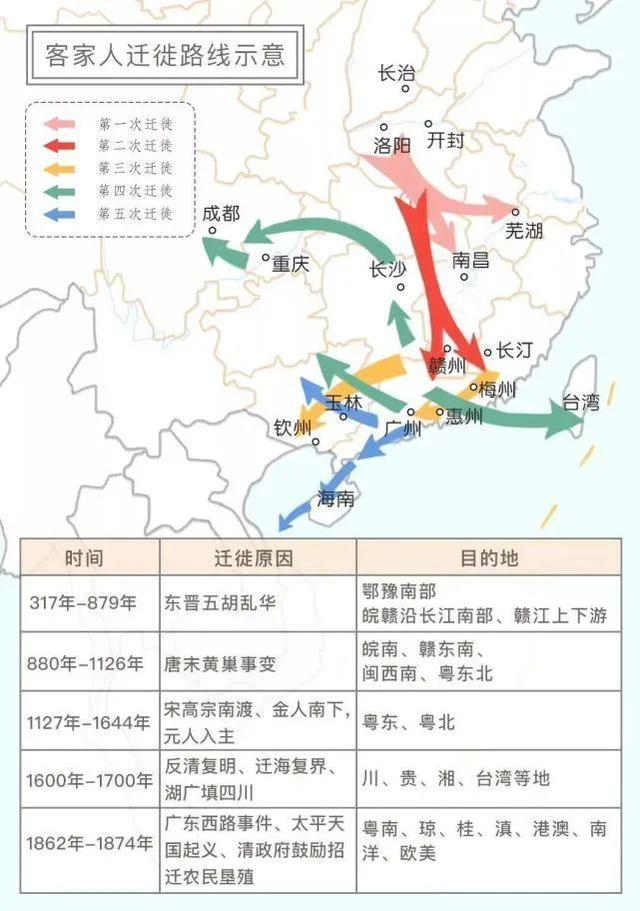 客家人都是曾经的中原王族，是吗？