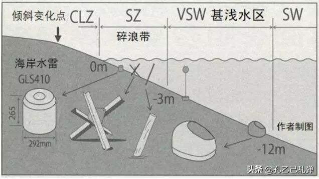 貂鼠 突击炮部队:反登陆作战，岸防部队需要配备哪些武器，才能抵御现代立体登陆？